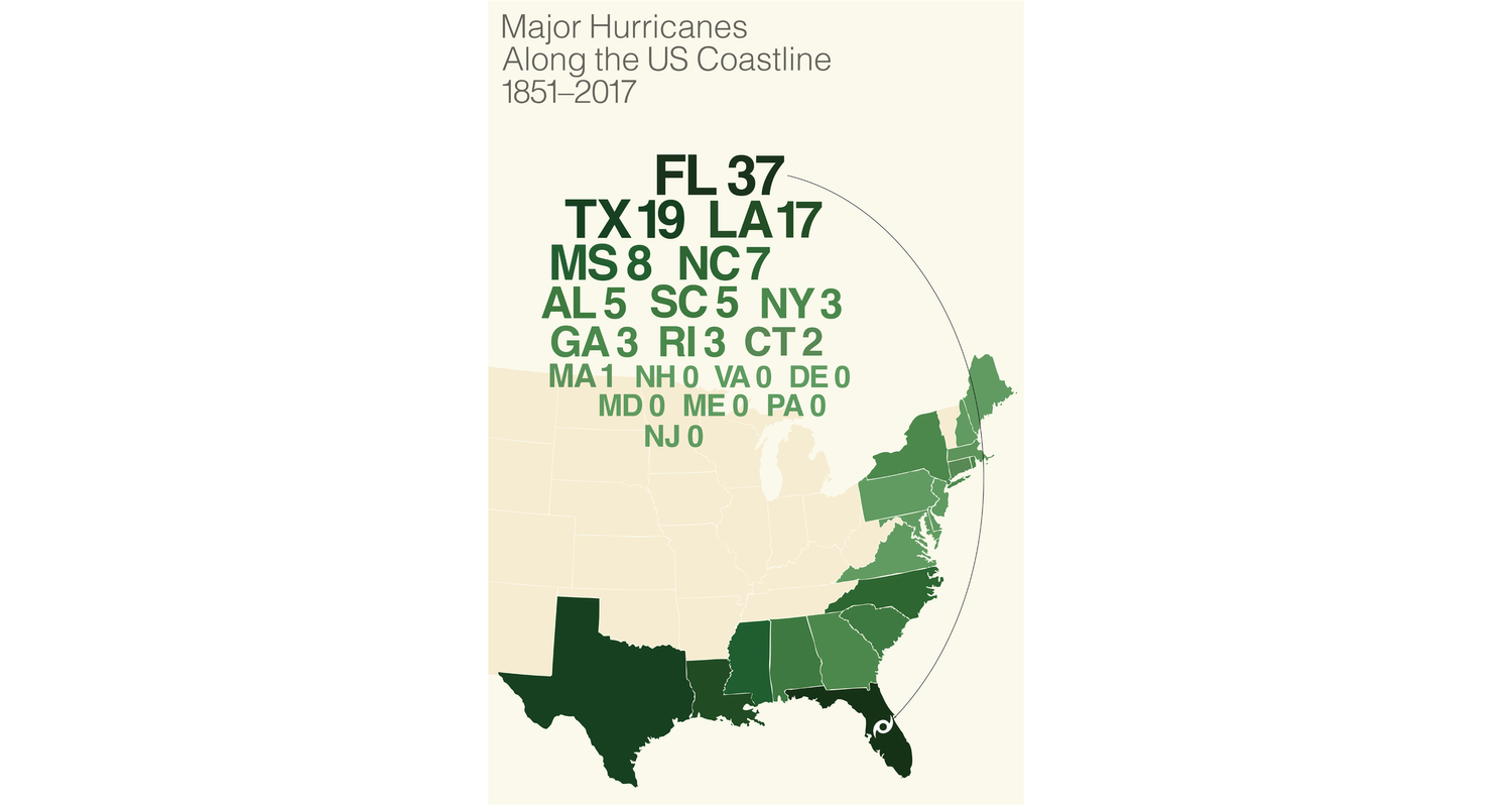Major Hurricanes screen 1