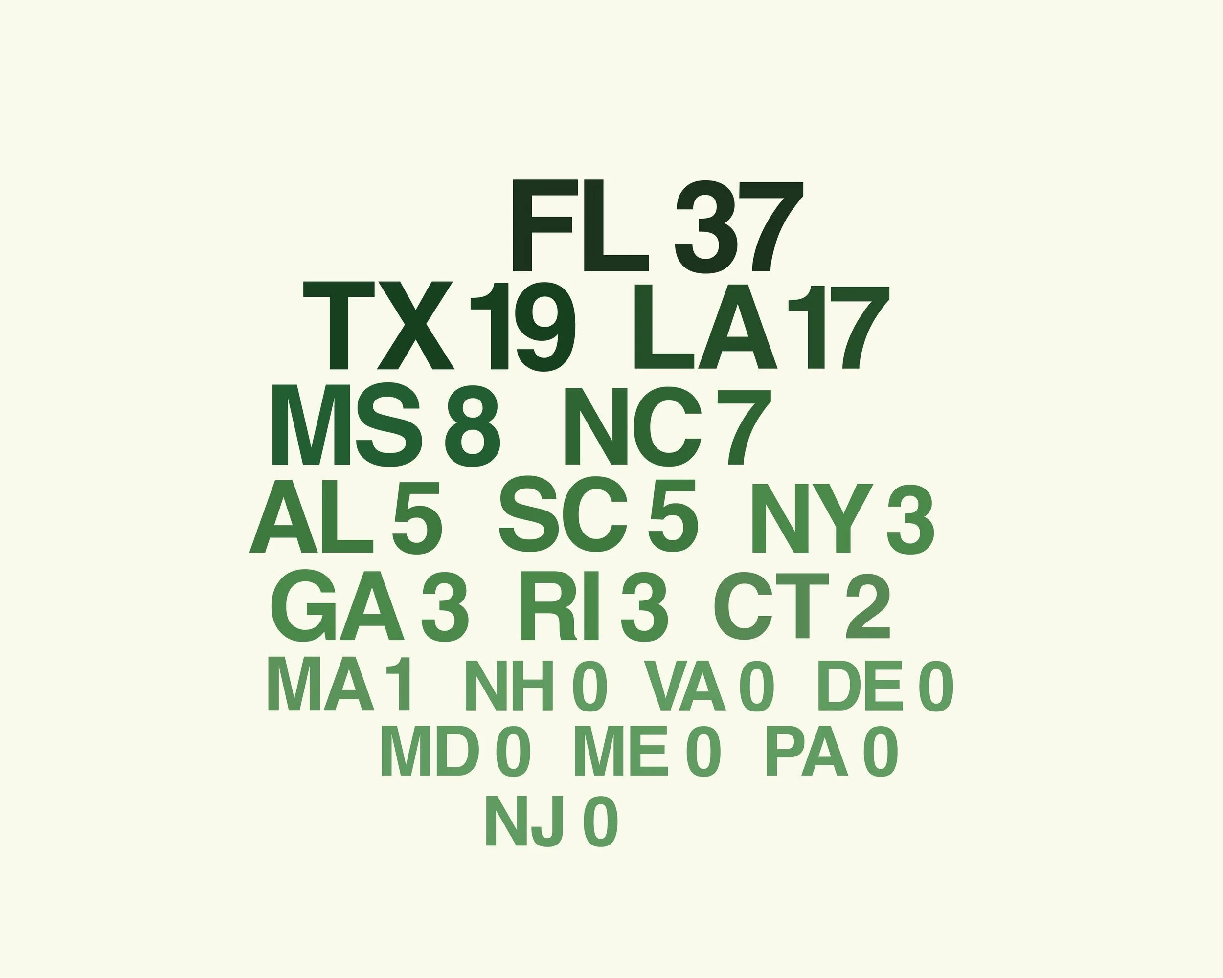 Major Hurricanes project cover